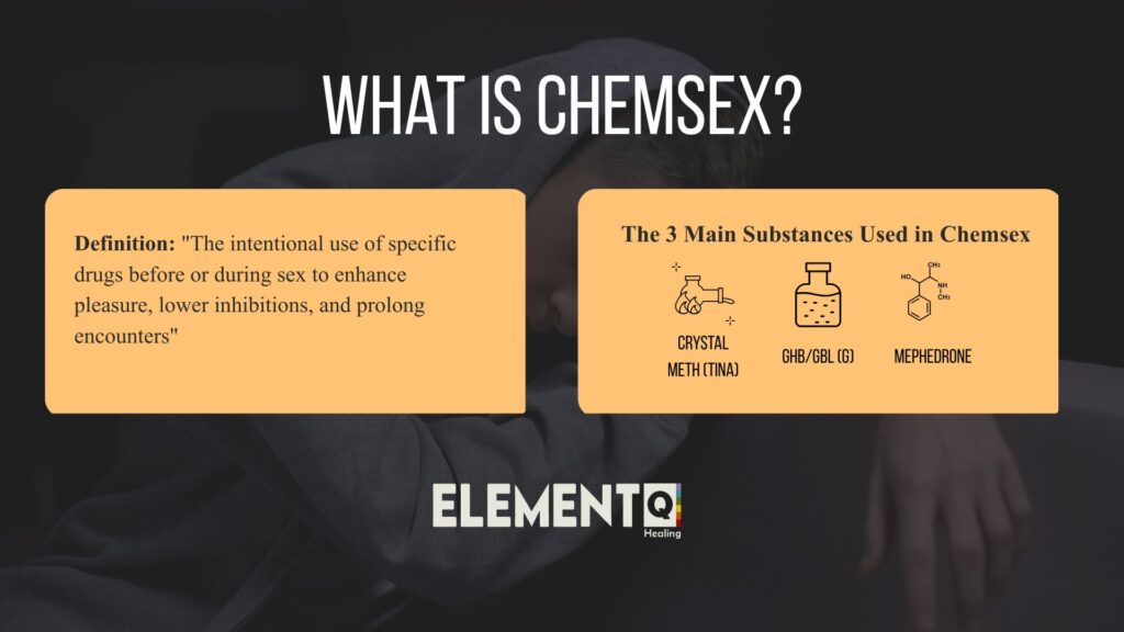 Headline: "What is Chemsex?"
Definition: "The intentional use of specific drugs before or during sex to enhance pleasure, lower inhibitions, and prolong encounters"
The 3 Main Substances: Simple icons with names

Crystal Meth (Tina)
GHB/GBL (G)
Mephedrone