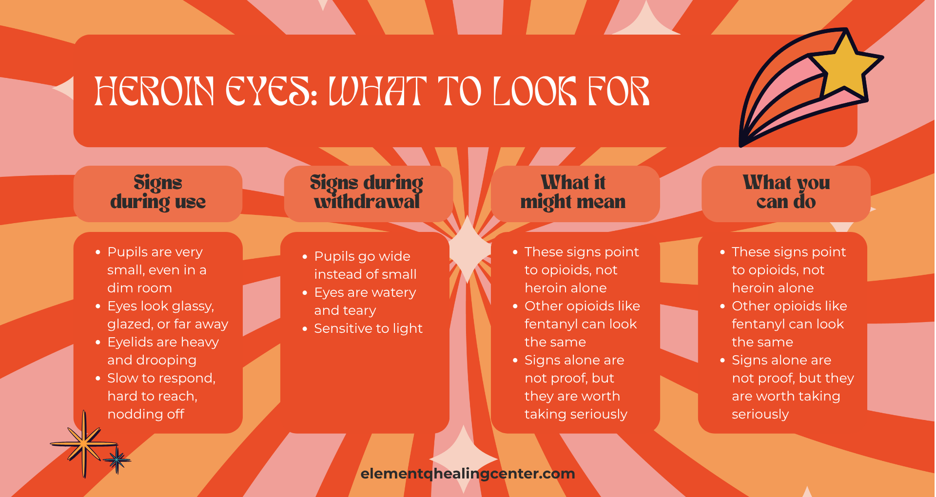Heroin eyes infographic showing signs of heroin use and withdrawal, including pinpoint pupils, glassy eyes, watery eyes, and opioid addiction warning signs.
