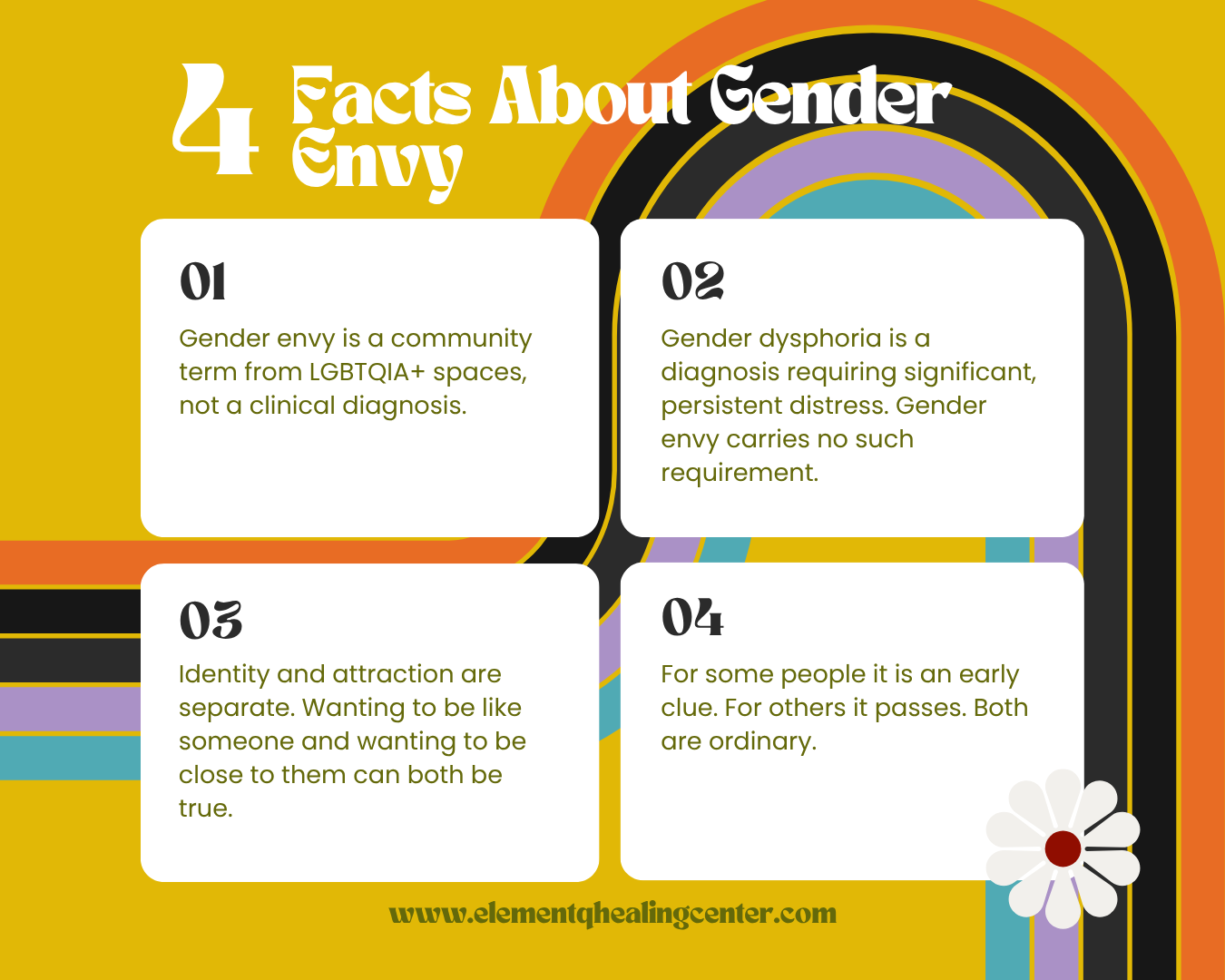 Infographic explaining four facts about gender envy, including how it differs from gender dysphoria and attraction.