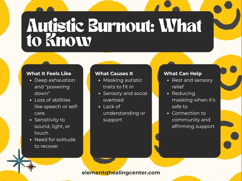 Infographic explaining autistic burnout, including common experiences, causes such as masking and sensory overload, and strategies that may help with recovery.