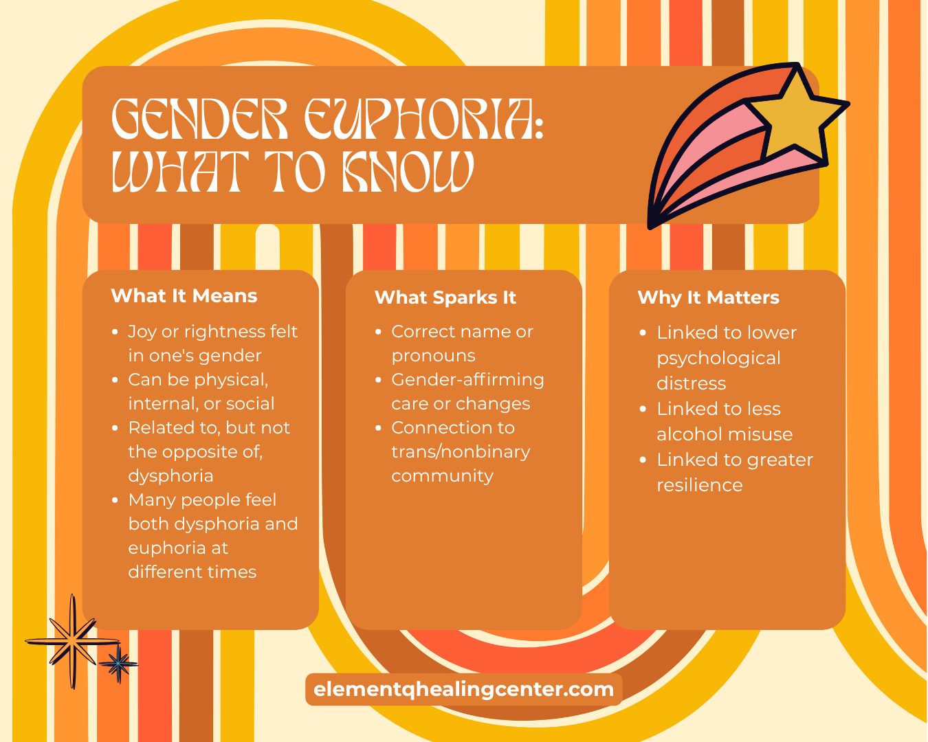 Gender euphoria infographic explaining what gender euphoria means, common experiences that spark it, and its mental health benefits.